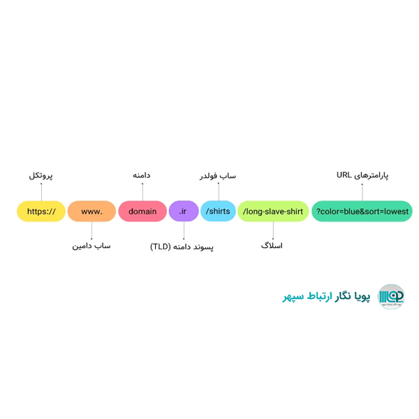 آدرس اینترنتی